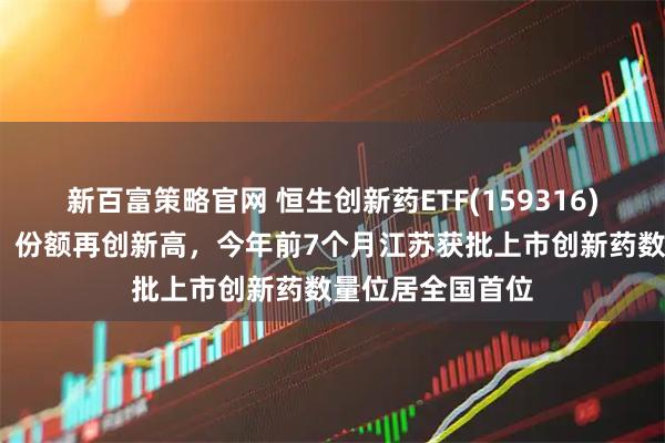 新百富策略官网 恒生创新药ETF(159316)涨近1%，规模、份额再创新高，今年前7个月江苏获批上市创新药数量位居全国首位